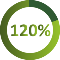 opór cieplny zwiększony  o 120%