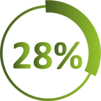 absorbcja promieniowania UV zmniejszona o 28%